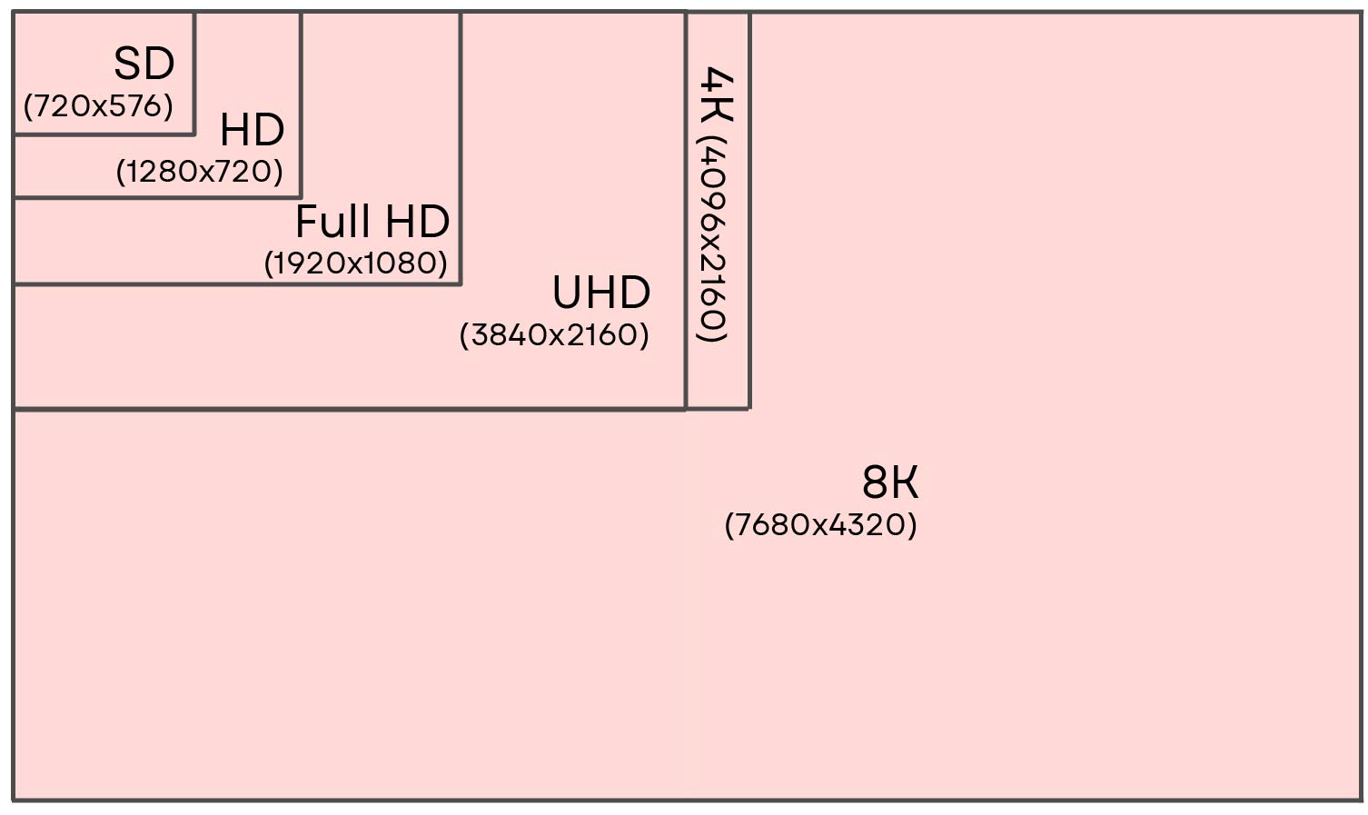 Résolution d'écran